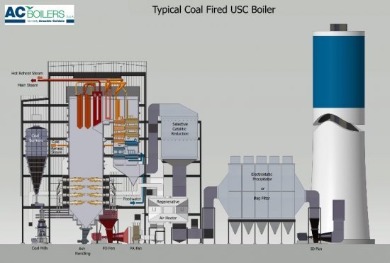 usc-coal-fired-boiler